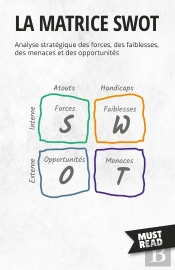 La Matrice Swot : Analyse Stratégique Des Forces, Des Faiblesses, Des Menaces Et Des Opportunités