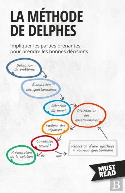 Bertrand.pt - La Méthode De Delphes : Impliquer Les Parties Prenantes Pour Prendre Les Bonnes Décisions