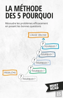 Bertrand.pt - La Méthode Des 5 Pourquoi : Résoudre Les Problèmes Efficacement En Posant Les Bonnes Questions