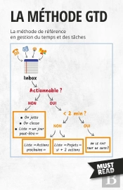La Méthode Gtd : La Méthode De Référence En Gestion Du Temps Et Des Tâches