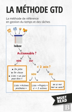 Bertrand.pt - La Méthode Gtd : La Méthode De Référence En Gestion Du Temps Et Des Tâches