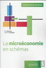La Microéconomie En Schémas