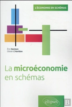 Bertrand.pt - La Microéconomie En Schémas