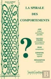 La Spirale Des Comportements