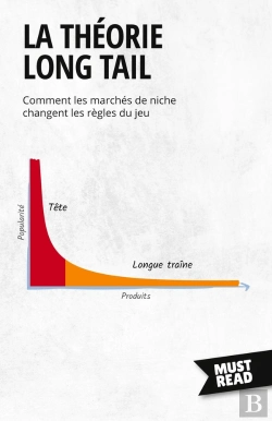 Bertrand.pt - La Théorie Long Tail : Comment Les Marchés De Niche Changent Les Règles Du Jeu