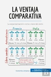 La Ventaja Comparativa : La Especialización Como Clave Del Éxito