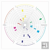 Lab[Au] - Metadesign