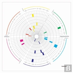 Bertrand.pt - Lab[Au] - Metadesign