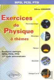 L'Analyse Méthodique