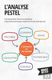 L'Analyse Pestel : Comprendre L'Environnement Macroéconomique Externe D'Une Entreprise