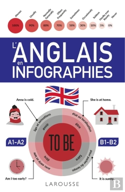 Bertrand.pt - L'Anglais En Infographies