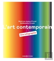 L'Art Contemporain - Une Infographie