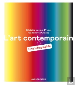 Bertrand.pt - L'Art Contemporain - Une Infographie