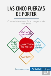Las Cinco Fuerzas De Porter