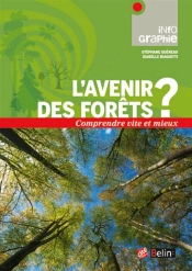 L'Avenir Des Forêts ?