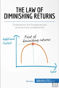 Bertrand.pt - Law Of Diminishing Returns: Theory And Applications