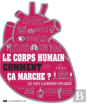 Le Corps Humain Comment Ça Marche ? Les Faits Clairement Expliqués