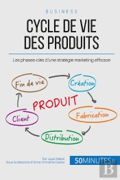 Le Cycle De Vie Des Produits Et Les Quatre Phases-Clés ; Quelles Stratégies Supporter, À Quel Moment Et Pour Quel Produit ?