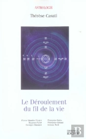 Le Déroulement Du Fil De La Vie