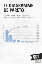 Le Diagramme De Pareto : Identifier Les Problèmes Prioritaires Pour Une Amélioration Efficace Et Durable