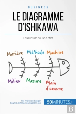 Bertrand.pt - Le Diagramme D'Ishikawa