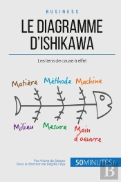 Le Diagramme D'Ishikawa Et Les Liens De Cause À Effet ; Comment Remonter À La Source D'Un Problème ?