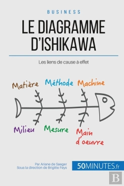 Bertrand.pt - Le Diagramme D'Ishikawa Et Les Liens De Cause À Effet ; Comment Remonter À La Source D'Un Problème ?