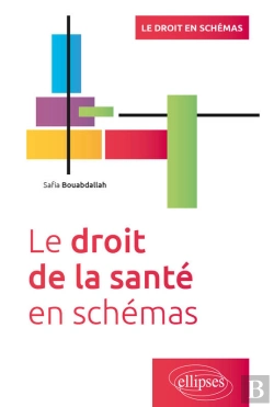 Bertrand.pt - Le Droit De La Santé En Schémas - Les Droits Du Patient