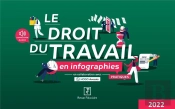 Le Droit Du Travail En Infographies Pratiques 2022