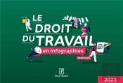 Le Droit Du Travail En Infographies Pratiques 2023