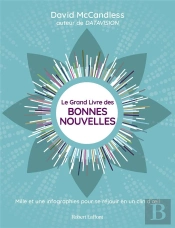 Le Grand Livre Des Bonnes Nouvelles - Mille Et Une Bonne Raisons De Se Rejouir En Un Clin D'Oeil