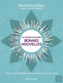 Bertrand.pt - Le Grand Livre Des Bonnes Nouvelles - Mille Et Une Bonne Raisons De Se Rejouir En Un Clin D'Oeil