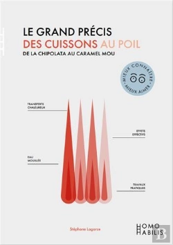 Bertrand.pt - Le Grand Précis Des Cuisson Au Poil ; De La Chipolata Au Caramel Mou