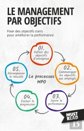 Le Management Par Objectifs : Fixer Des Objectifs Clairs Pour Améliorer La Performance