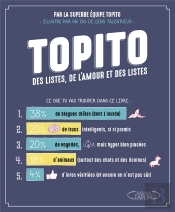 Le Meilleur De Topito