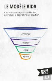 Le Modèle Aida : Capter L'Attention, Susciter L'Intérêt, Provoquer Le Désir Et Inciter À L'Action