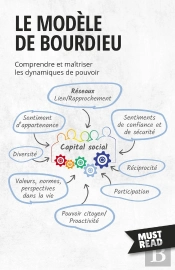 Le Modèle De Bourdieu : Comprendre Et Maîtriser Les Dynamiques De Pouvoir