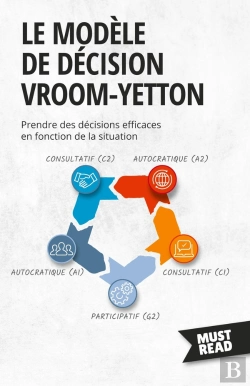Bertrand.pt - Le Modèle De Décision Vroom-Yetton : Prendre Des Décisions Efficaces En Fonction De La Situation