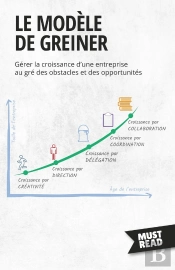 Le Modèle De Greiner : Gérer La Croissance D'Une Entreprise Au Gré Des Obstacles Et Des Opportunités