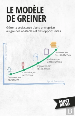 Bertrand.pt - Le Modèle De Greiner : Gérer La Croissance D'Une Entreprise Au Gré Des Obstacles Et Des Opportunités