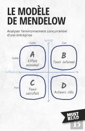 Le Modèle De Mendelow : Analyser L'Environnement Concurrentiel D'Une Entreprise