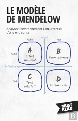 Bertrand.pt - Le Modèle De Mendelow : Analyser L'Environnement Concurrentiel D'Une Entreprise