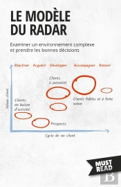 Le Modèle Du Radar : Examiner Un Environnement Complexe Et Prendre Les Bonnes Décisions