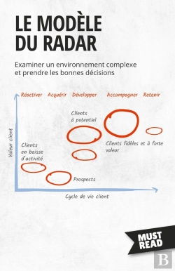 Bertrand.pt - Le Modèle Du Radar : Examiner Un Environnement Complexe Et Prendre Les Bonnes Décisions