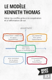 Le Modèle Kenneth Thomas : Gérer Les Conflits Grâce À La Coopération Et À L'Affirmation De Soi
