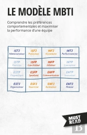 Le Modèle Mbti : Comprendre Les Préférences Comportementales Et Maximiser La Performance D'Une Équipe