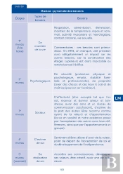 Le Repertoire Des 105 Outils De L'Infirmiere