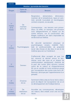Bertrand.pt - Le Repertoire Des 105 Outils De L'Infirmiere