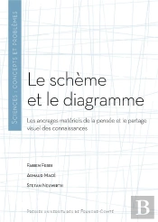 Le Schème Et Le Diagramme : Les Ancrages Matériels De La Pensée Et Le Partage Visuel Des Connaissance