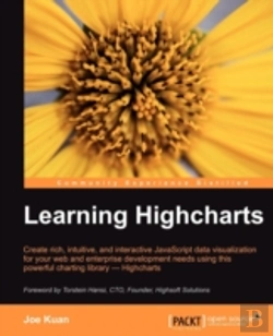 Bertrand.pt - Learning Highcharts